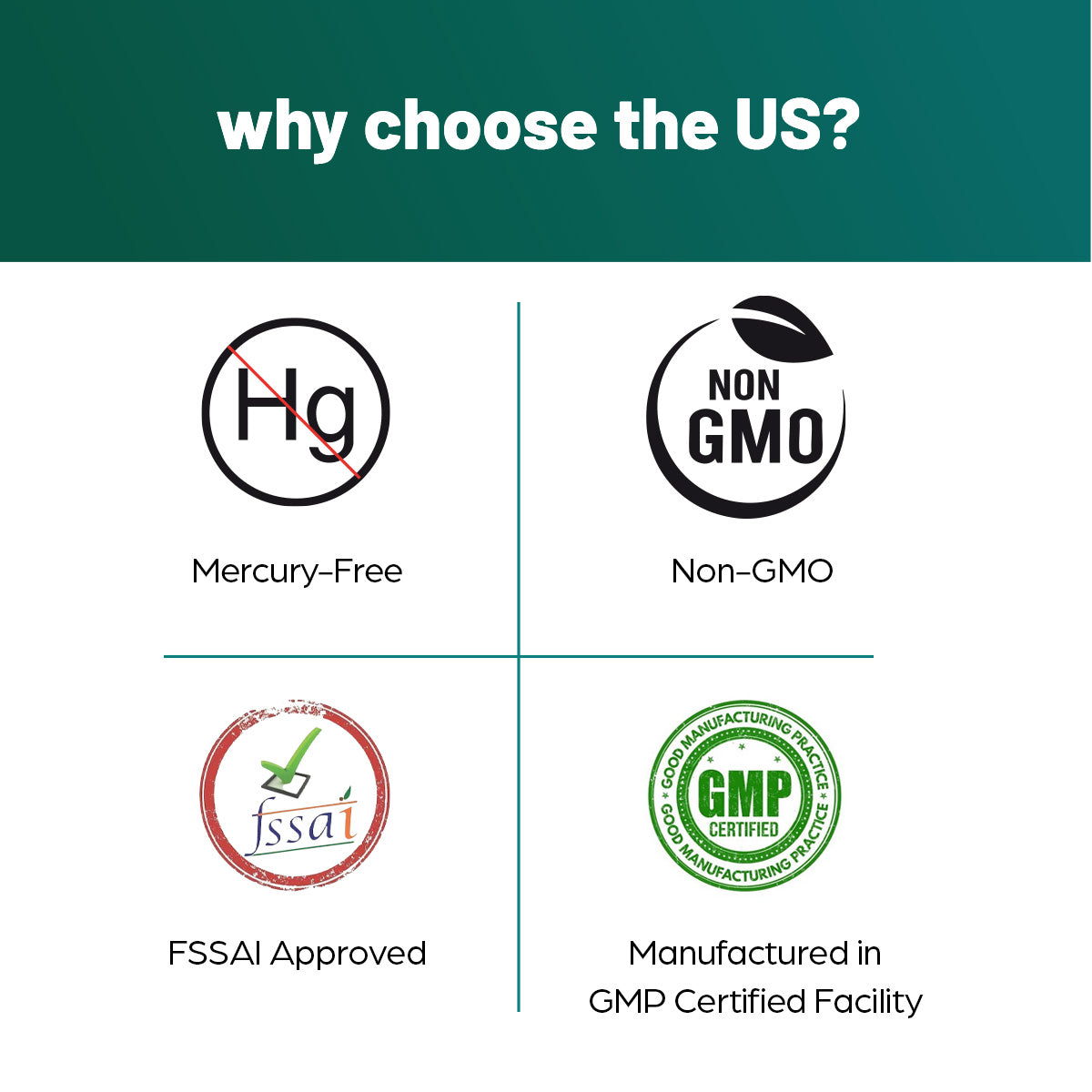Chart highlighting reasons to choose products made in the US, including mercury-free, non-GMO, FSSAI approval, and GMP certification.
